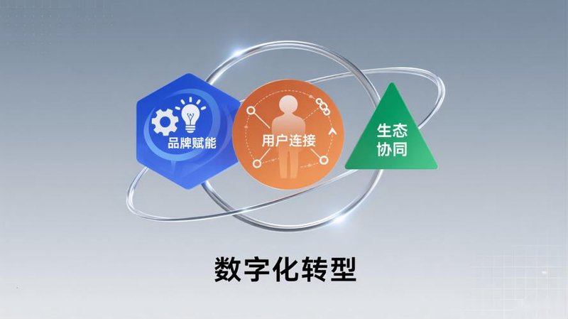 IT咨询服务